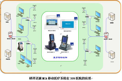 研祥MCA邁康移動醫療系統賦能309醫院，榮摘“無線技術應用優秀獎”